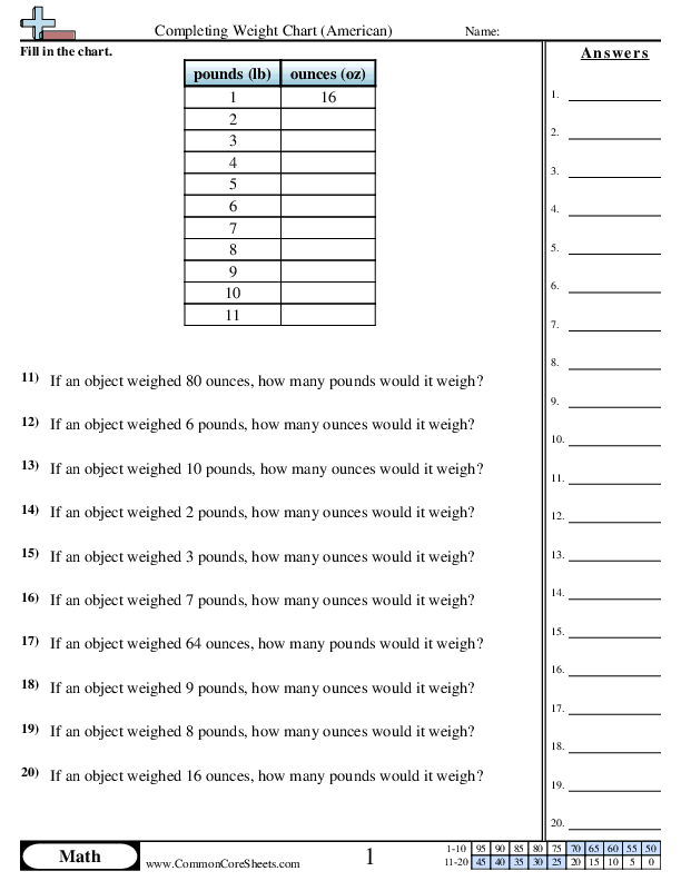 Weight Worksheets - Completing Weight Chart worksheet
